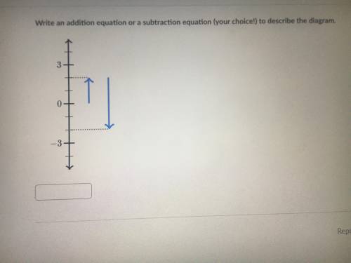 Write an addition or subtraction equation (your choice!) to describe the diagram.