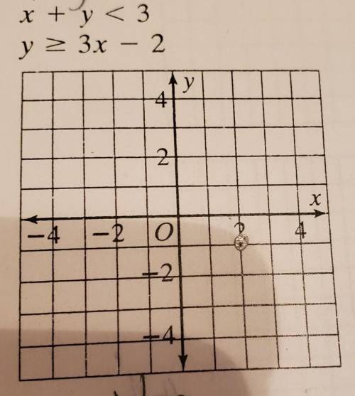 Solve each system by graphing