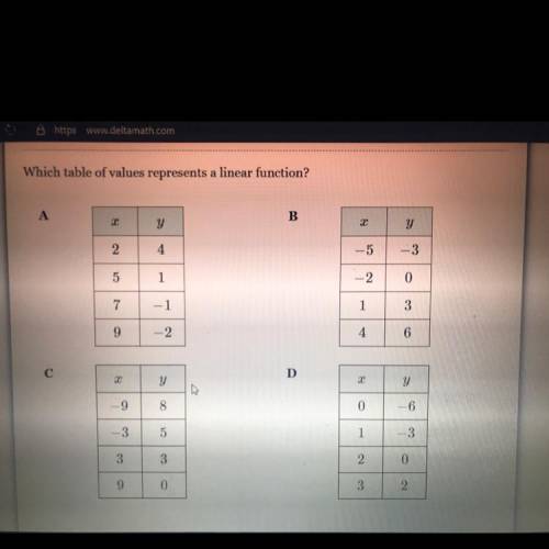 Somebody can help me with this ,, I’m going to really appreciate Is function,,, Algebra