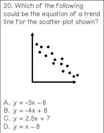 Which of the following could be the equation of a trend line for the scatter plot shown?