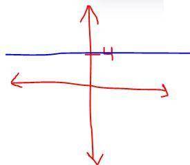 Choose the graph that correctlly corresponds to the equation y=4