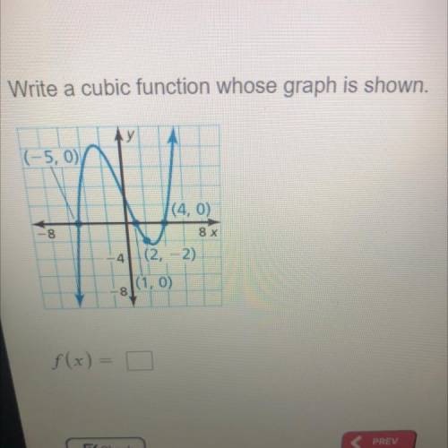 Write a cubic function whose graph is shown