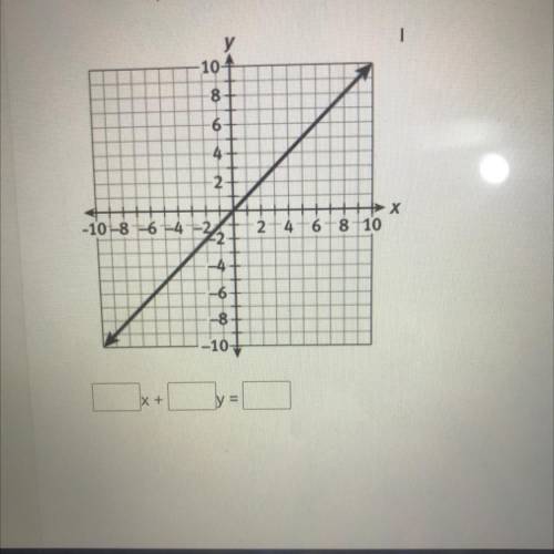 Write an equation in standard form for the graph below.