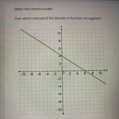 Select the correct answer.
Over which interval of the domain is function m negative?