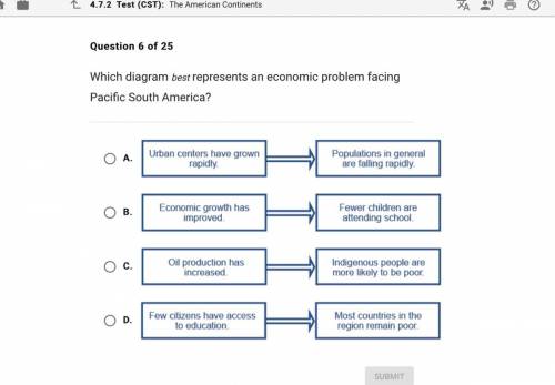 Which diagram best represents an economic problem facing Pacific South America?