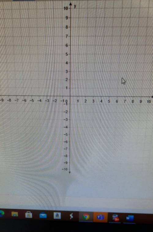 Graph f( x)3/2 x= x+2