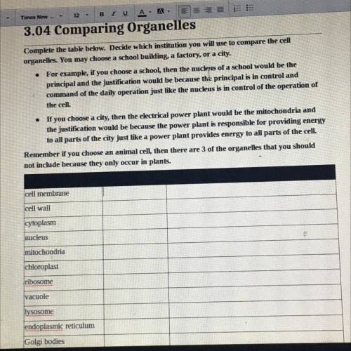 3.04 Comparing Organell

Complete the table below. Decide which institution you will use to compar