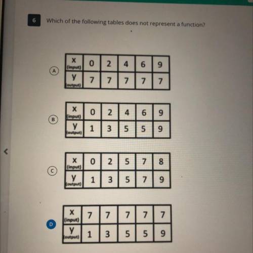 Which of the following tables does not repesent a function