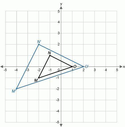 Describe the transformation.

* Dilation with a scale factor of 1⁄2
* Dilation with a scale factor