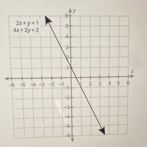 How many solutions does this system of equations

have?
A: Infinitely many
B: Exactly two
C: None