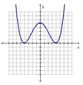 Let a and b be real numbers where a mc021-1. jpg b mc021-2 . jpg 0. Which of the following function