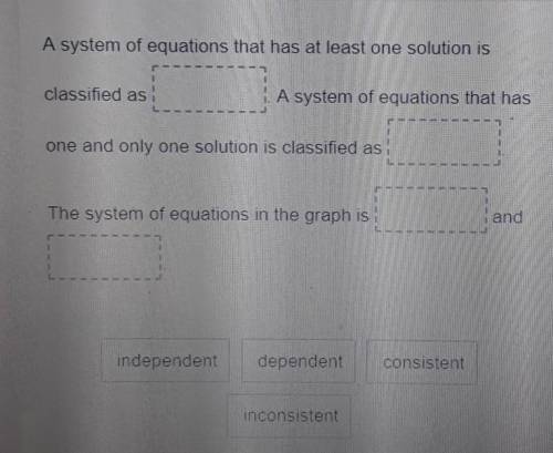 How is the graphed system of linear equations classified? Drag and drop words into the boxes to cor