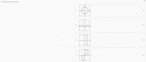 Which graph represents y as a function of x ?