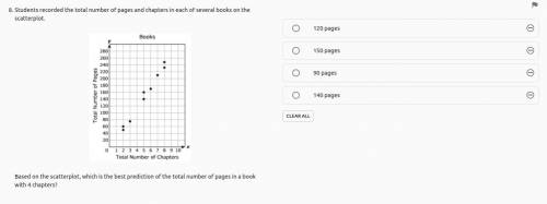 Students recorded the total number of pages and chapters in each of several books on the scatterplo