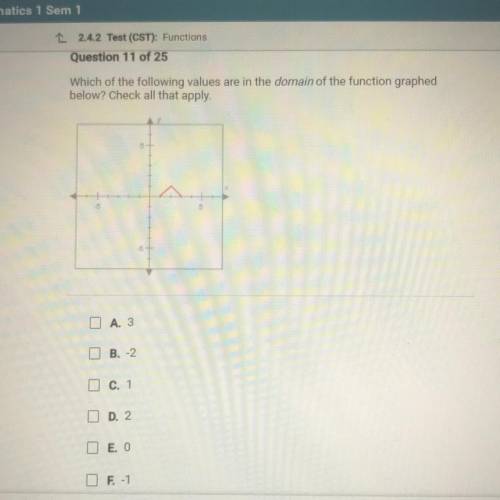 Which of the following values are in the domain of the function graphed

below? Check all that app