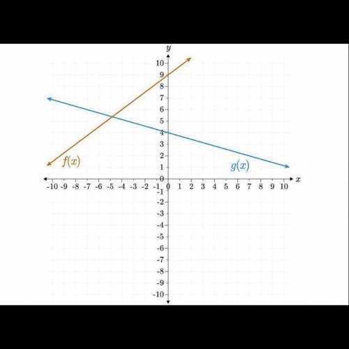 Suppose the x-intercept of f(x) is (p,0) and the x intercept of g(x) is (q,0). What is the value of