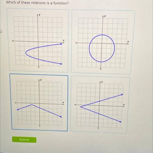 Which of these relations is a function?
I’m I correct??