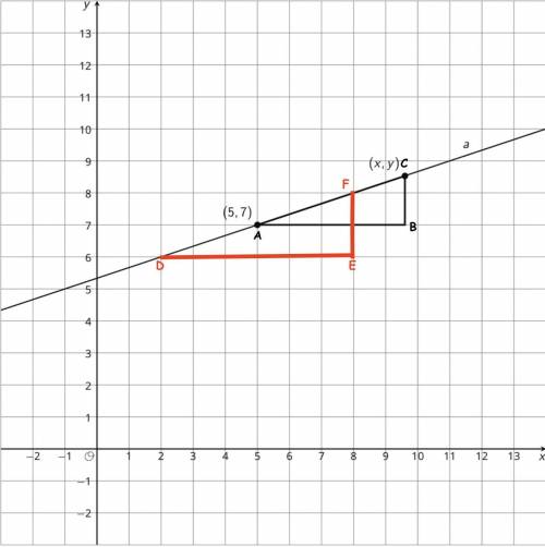 Write an expression for the lengths of each segment
AB = 
BC = 
DE = 
EF =