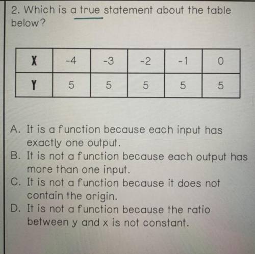 2. Which is a true statement about the table

below?
X
-4
-3
-2
-1
0
Y
5
5
5
5
5
A. It is a functi
