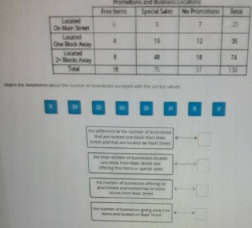 Drag the tiles to the correct boxes to complete the pairs not all tiles will be used.

The organiz