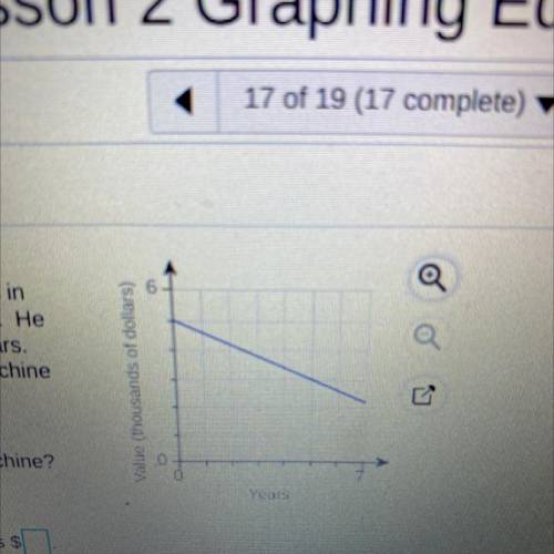 For income tax purposes, a man uses a method

called straight-line depreciation to show the loss i