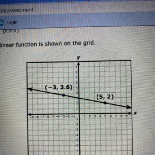 The graph of a linear function is shown on the grid.

What is the rate of change of y with respect