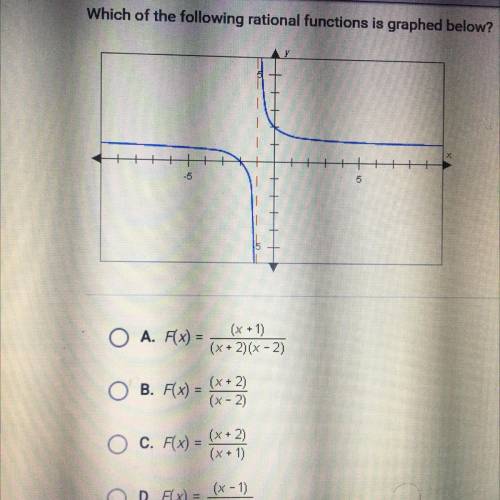 Which of the following rational functions is graphed below?