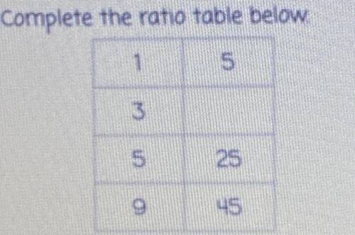 Complete the Ratio table below￼