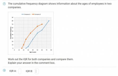 The cumulative frequency diagram shows information about the ages of employees in two companies.