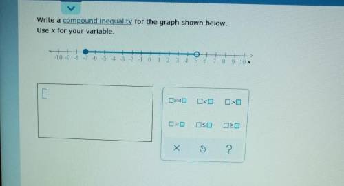 Write a compound inequality for the graph shown below. use X for your variable