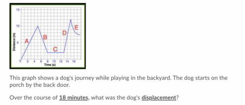 Look at both pictures. The first picture shows you the graph and the question and the 2 picture sho