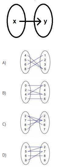 (ANSWER QUICK FOR BRAINIEST)Which mapping diagram represents a function from x → y?