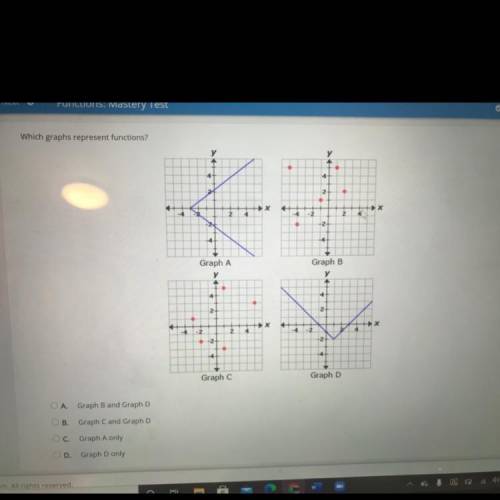 Which graphs represent functions?

w
4
-2
Graph A
у
Graph B
у
4
-
X
+
4
X
-2
Graph
Graph D
А. Grap