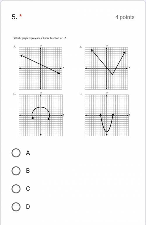 Which graph represents a linear function of x?