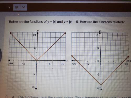 Below are the functions of y = |x| and y= |x| - 9 how are the functions related?