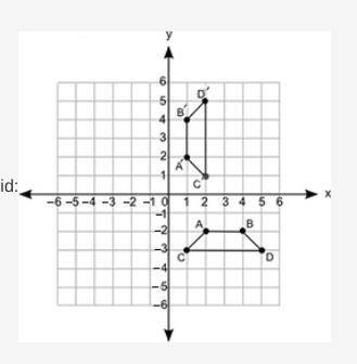 Polygons ABCD and A'B'C'D' are shown on the following coordinate grid:

What set of transformation