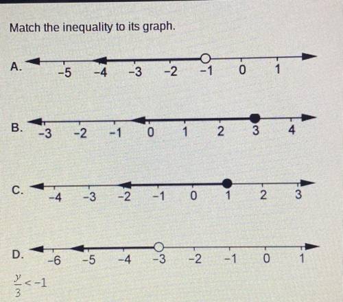 Match the inequality to graph