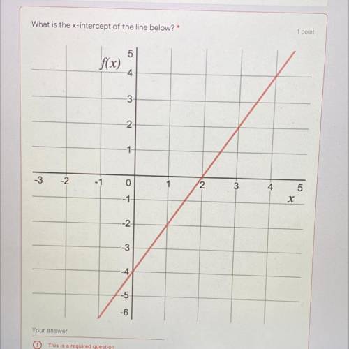 What is the x-intercept of the line below?