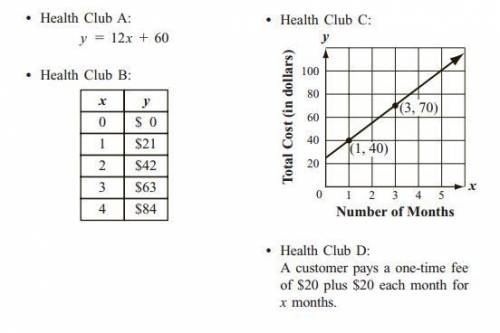 The total cost in dollars, y, of a membership at each of four health clubs is represented below in