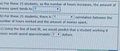 the scatterplot shows the number of hours worked and money spell entertainment by age of 25 student