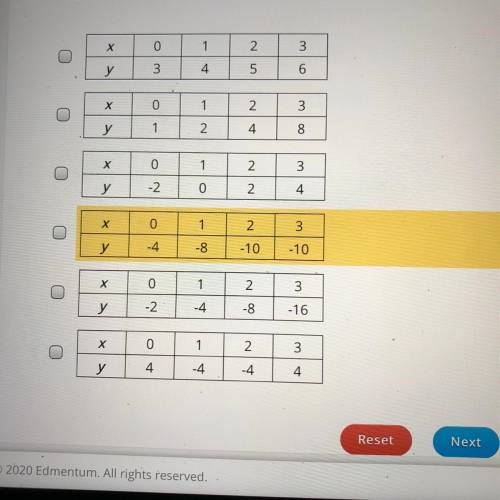 Identify the two tables which represent quadratic relationships.