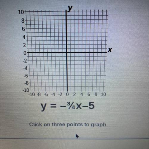 Can someone please explain how to graph this please