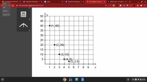 A geometric sequence is shown on the graph below. What is the formula for the nth term of the seque