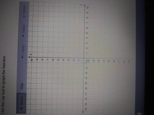 (60 POINTS) Graph f(x) = - |x + 4| - 3

Use the ray tool to graph the function 
Im from k12 btw