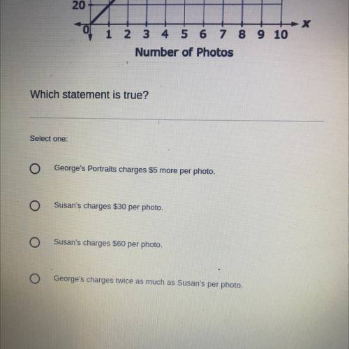 ( PLS HELP GUYS )

George's Portrait Studio charges a flat rate of $25 per
photo. The graph shows