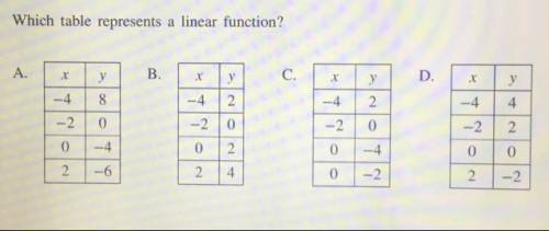 Which table represents a linear function?

A.
X
у
B.
y
C.
х
y
D.
у
- 4
8
-4
2
-4
2
-4
4
-2
0
-2
0