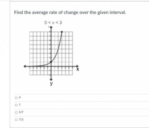 Find the average rate of change over the given interval.