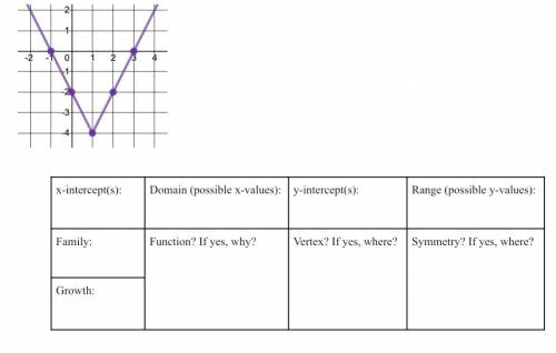 Using the graph, explain the key characteristics that are listed below. Thank you :)