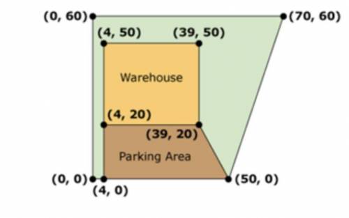 Luke purchased a warehouse on a plot of land for his business. The figure represents a plan of the