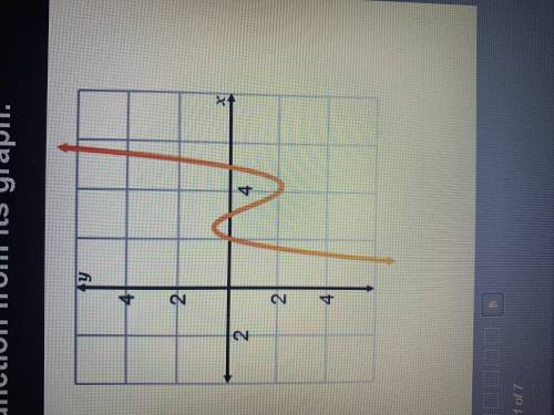 What are the zeroes of the function?